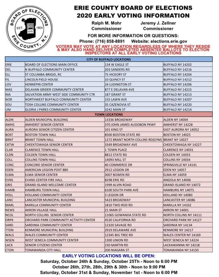 Just a reminder, you can #VoteEarly at ANY of the 37 locations across Erie County. You do NOT need to vote in your town/city. Also, if you are in line at 6 STAY IN LINE, you  must be allowed to vote. 

#ErieVotes
#VoteEarlyDay 
#Election2020