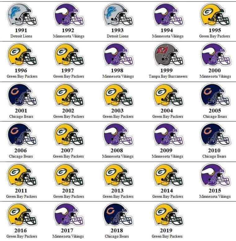iCheddah690's tweet photo. If a team that hasn't been in your division in almost two decades, has a more recent division title than your squad, you might be a Lions fan 🤷‍♂️lmaoo I aint worried about the lions tomorrow at all. https://t.co/cF47TnbuQ7