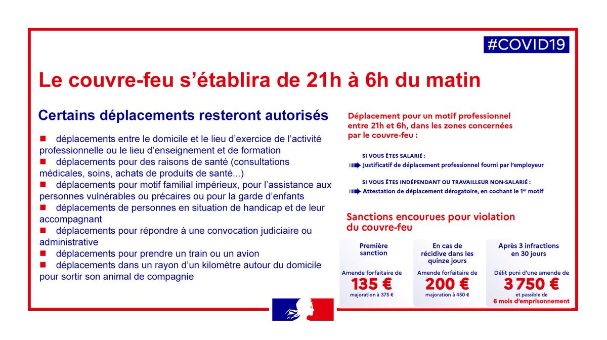 #Covid19 | Rappel à 21h, c'est #CouvreFeu en Drôme.
Entre 21h et 6h, vos déplacements devront être justifiés à l'aide de l'attestation de déplacement dérogatoire téléchargeable ici ➡️ https://t.co/kdqo1rOfTC https://t.co/6TbFxhUkGX