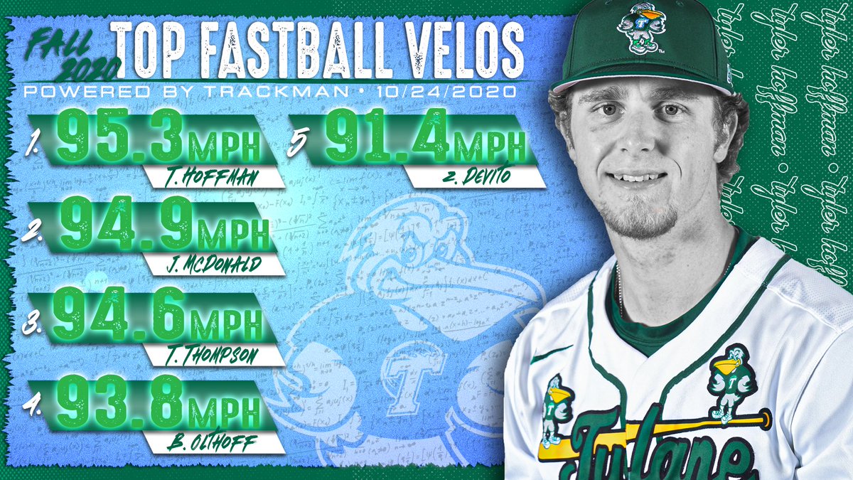 tulanerecruits's tweet photo. Top fastballs by pitcher during @GreenWaveBSB's sims on 10/24.

#RollWave 🌊⚾️ https://t.co/r4EEdSthYj