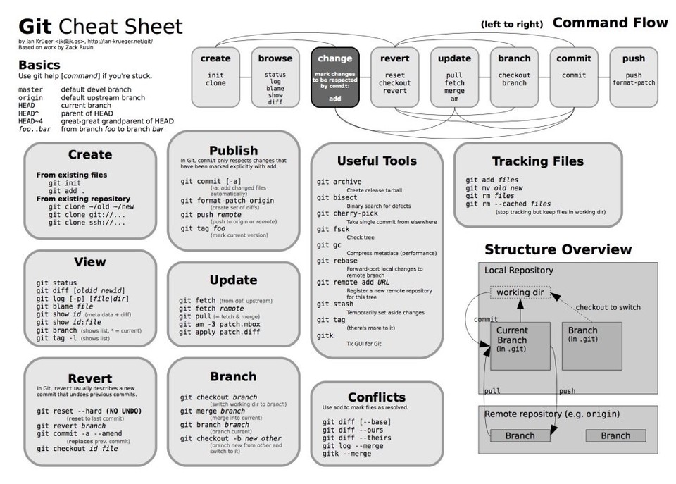 Ml Cheat Sheet Ml Cheat Sheet