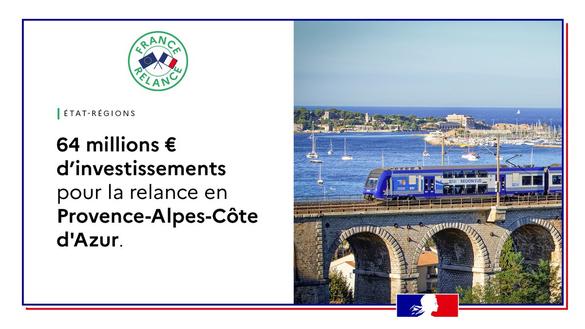 JeanCASTEX's tweet photo. #FranceRelance | Décliné dans chaque région, le plan de relance entre dans une phase opérationnelle.
En Provence-Alpes-Côte d'Azur, l'accord signé avec @RenaudMuselier va remplir dès maintenant les carnets de commande des entreprises du territoire tout en favorisant l'emploi. https://t.co/4OBvXQKCRV
