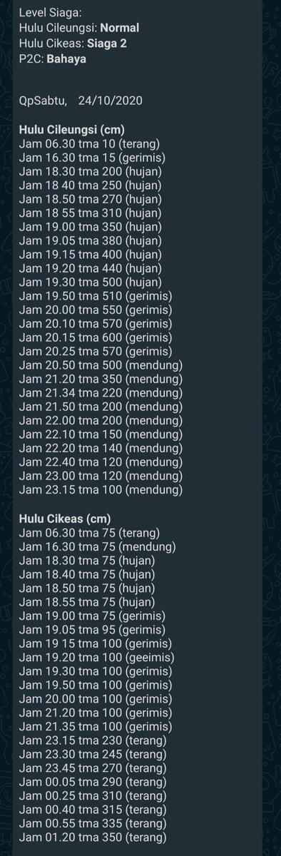 kp2c_info's tweet photo. #InfoKP2C #TMA #Sabtu24Oktober2020 hulu Cileungsi Normal. Cikeas Siaga 2. P2C Bahaya #update @infoJATIASIH @kec_jatiasih @pemkotbekasi @bogorkab @BPBDJabar @bpbdbogorkab @bpbd_bekasi @pastigana #SiapUntukSelamat 

P2C SUDAH mencapai TOP LEVEL dan skr trend menurun. https://t.co/h8Aj9KcJNs