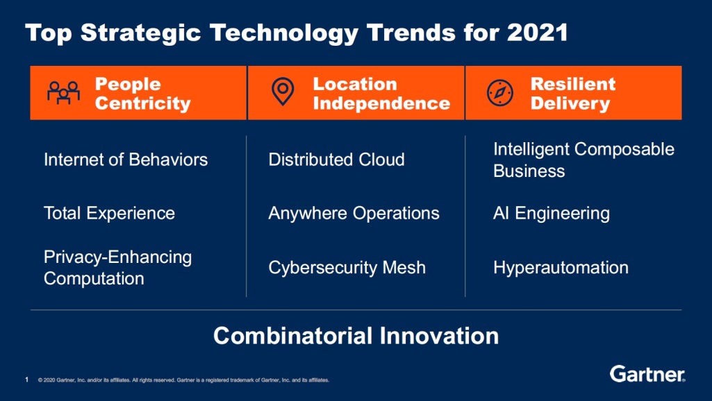 Have you heard about IoB, TX or "anywhere operations"? No? Then have a look at the <a href="/Gartner_inc/">Gartner</a> technology trends for 2021 pcmag.com/news/gartners-…