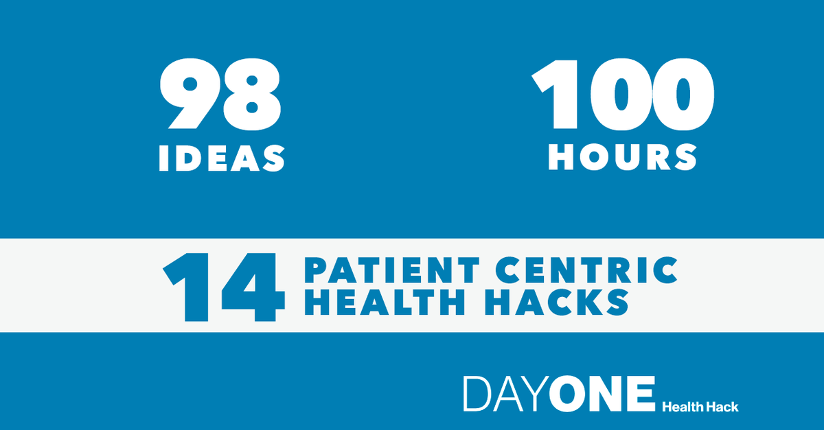 hhlab3's tweet photo. What a blast !! Great fun in devising health hack challenges with patient champions and the #healthhackinglab fellow members. Starting with 98 diverse ideas and curating them into 14 hacks. The next stop #hackathon #achievement #proudmoment #dayone https://t.co/Rthut0LbHt