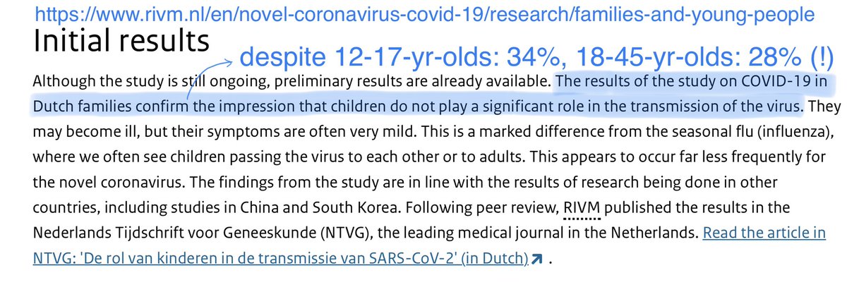 Next source: Netherlands govt webpage.This page totally mischaracterises a small sample-size 54-household study of families of covid-infected patients.In the actual study, 12-17-yr-old household contacts had a *higher* infection rate (34%) than 18-45-yr-olds (28%).  9/22