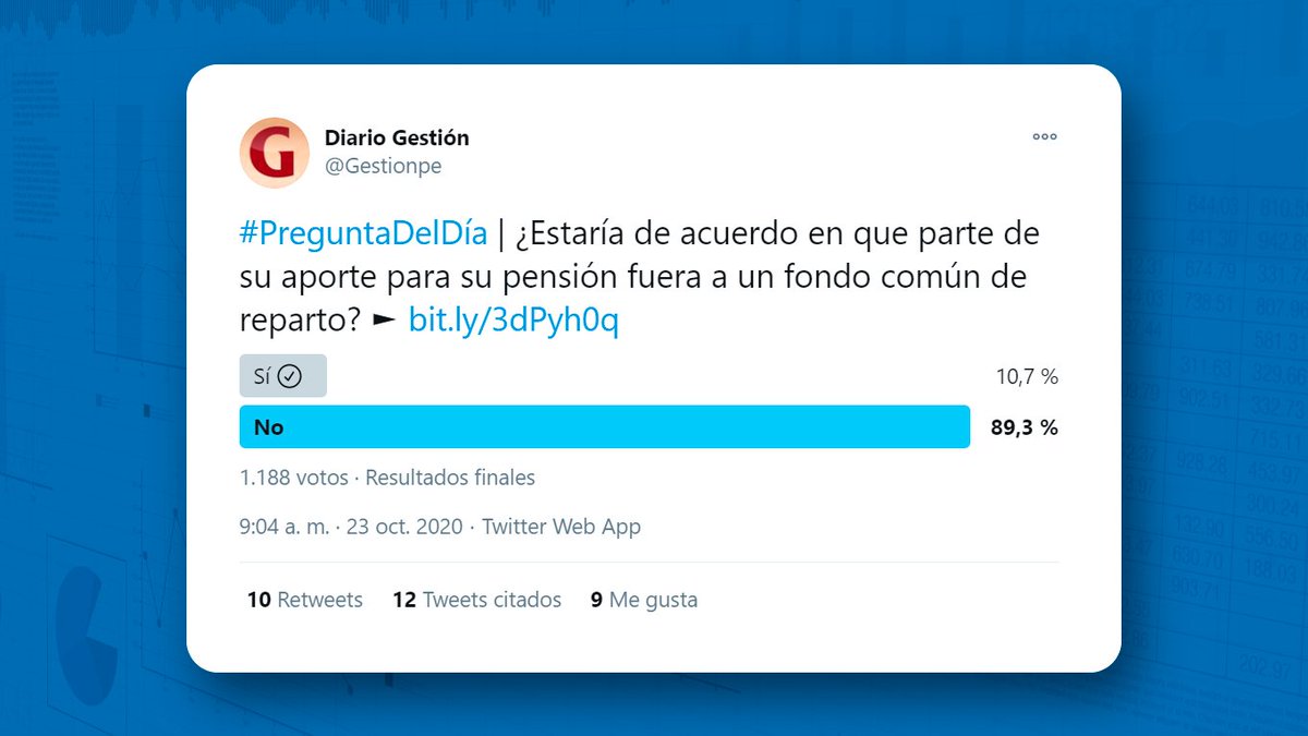 aseafperu's tweet photo. Según una encuesta de Gestión, 89.3% de peruanos no está de acuerdo con que sus aportes vayan a un fondo compartido. La reforma del sistema de pensiones requiere escuchar a los peruanos e informarles qué sucederá con sus ahorros, pues es una decisión que compromete su futuro. https://t.co/qS3q5UdF3K