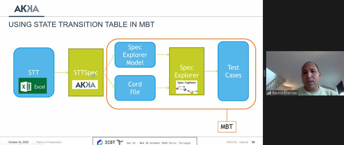 AMOSTWorkshop's tweet photo. Rachid Kherrazi from Akka Technologies presents STTSpec and how tabular notations for state models can be used to support testing @AMOSTWorkshop #AMOST2021 https://t.co/AB8Fcu1nlQ