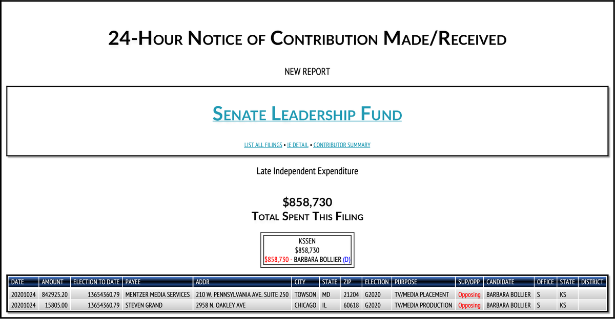 rpyers's tweet photo. Mitch McConnell's @Senate_Fund dropping another $8.57M in ads across five races this afternoon:
$4,124,515->#SCSen
$2,763,666->#AZSen
$858,730->#KSSen
$483,113->#NCSen
$39,619->#AKSen
https://t.co/nv7sVD0ZNn https://t.co/6ikK1OkqI8