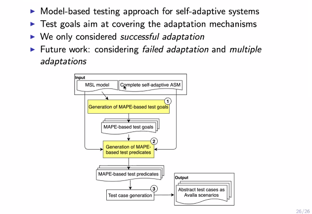 AMOSTWorkshop's tweet photo. Paolo Arcaini illustrating the MAPE-based testing approach on a smart home case study. #MAPEK #ASM #MSL #AMOST2020 #ICST2020 @AMOSTWorkshop 
https://t.co/OVJ2QqBfVw https://t.co/gMGLUODDMV