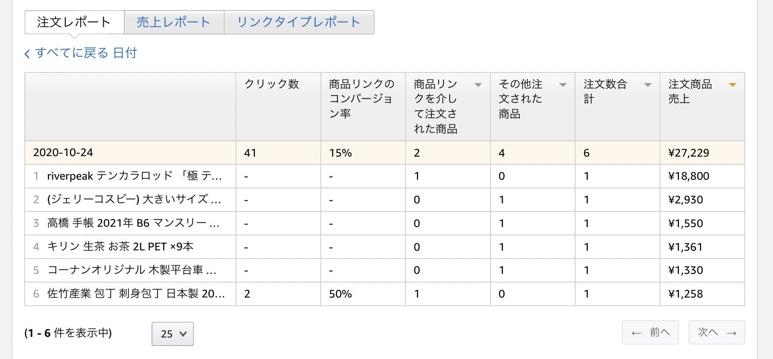 スター ひろじ テンカラ大魔王 A Twitter おはようございます 昨日のスターamazonの購入履歴です 今日は船釣りのお供 酔い止めです T Co Wperlbiv0j 富士急ハイランドに行く時もオススメ スター ひろじ テンカラ大魔王 A Twitter おはようございます 昨日のスターamazonの購入履歴です 今日は船釣りのお供 酔い止めです T Co Wperlbiv0j 富士急ハイランドに行く時もオススメ