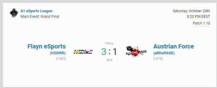 alltheRAGEVAL's tweet photo. We have lost in the Grand Finals of @A1eSports_AT to @hsdirrVAL 3-1. Good job to them. Back to grinding. 🙄 https://t.co/f2BRRGUgtg