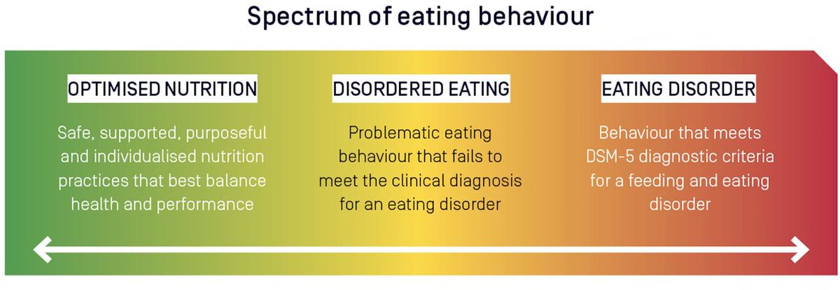 BJSM_BMJ's tweet photo. Do you suspect issues with disordered eating in your athletic population? Want to learn more?

This #ConsensusStatement by the @theAIS @Kimbers_Wells @DrDavid_Hughes will provide you with a hugely useful roadmap #NotAnEasyIssue #OpenAccess 

https://t.co/yinQmzXthP https://t.co/pQUegSrAXU