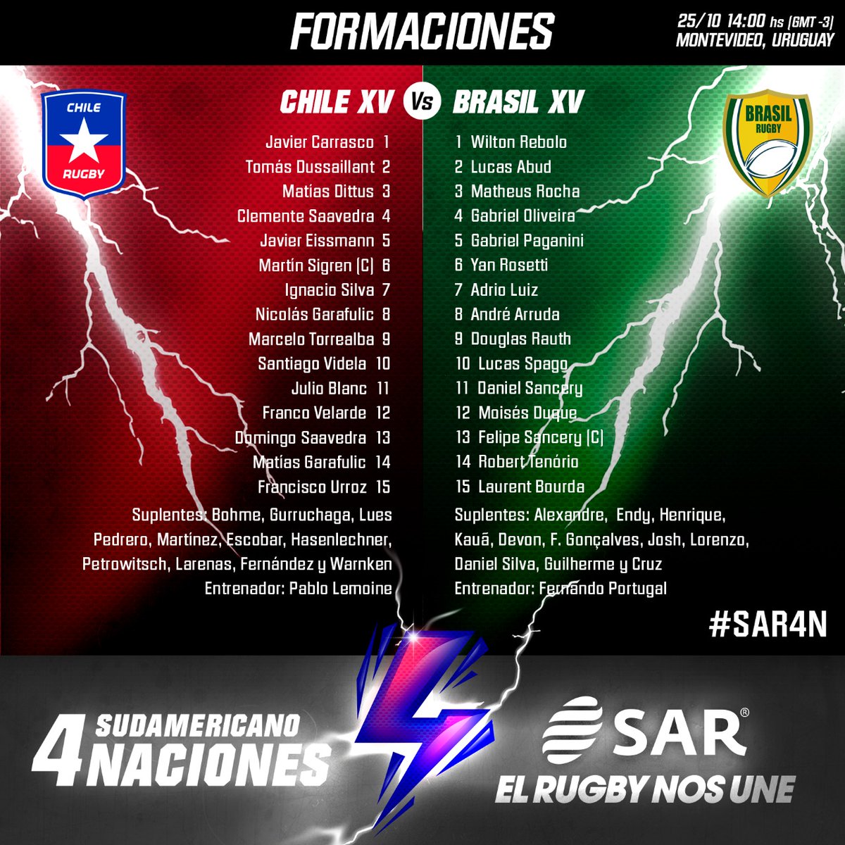 Sudamérica Rugby tweet media