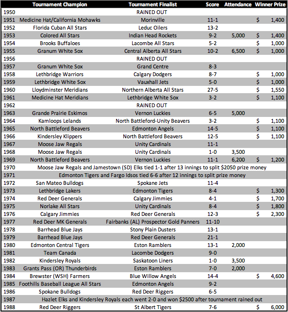 Powerline Baseball League tweet media