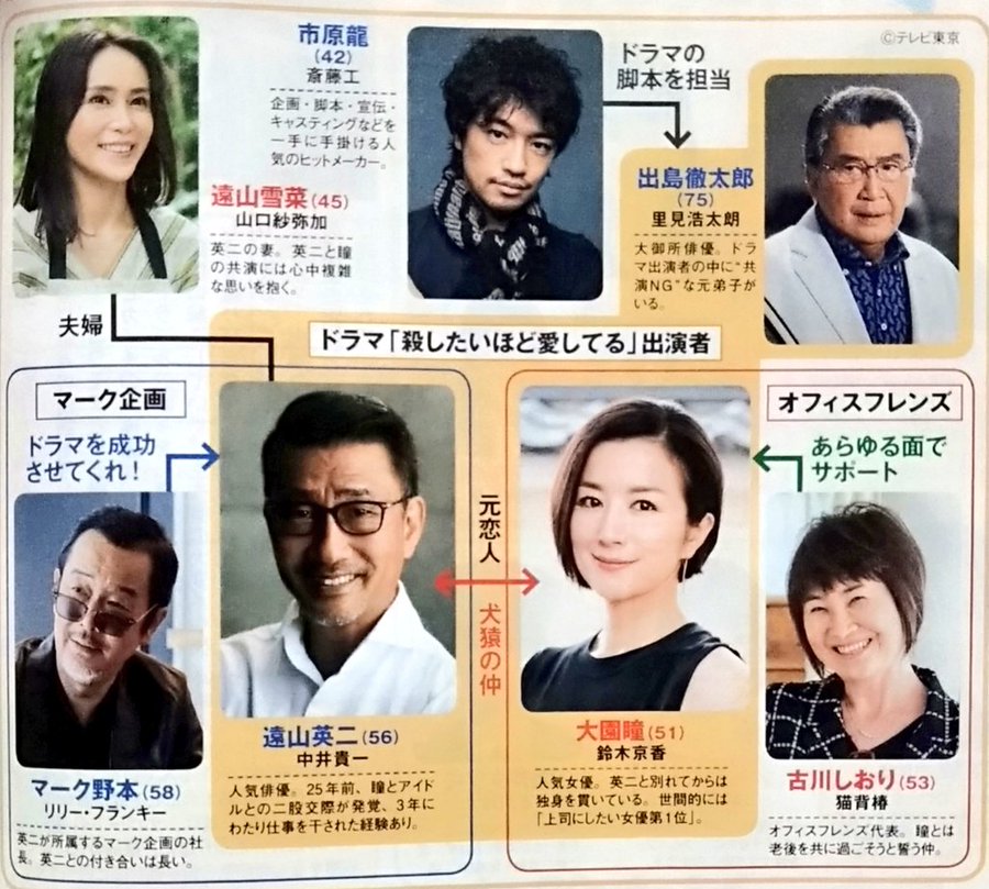 共演ngのキャスト相関図一覧と原作 役柄詳細や共演ng理由も Sakusaku