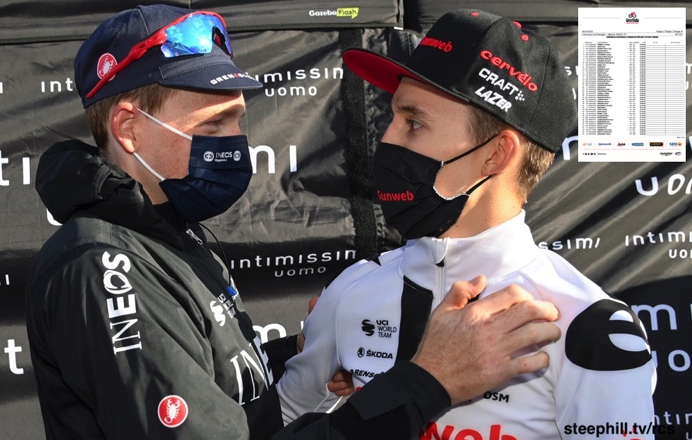 Giro D Italia Live Video Preview Startlist Route Results Photos Tv