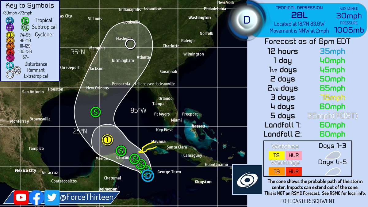 ForceThirteen's tweet photo. #TropicalDepression28 has formed and is expected to impact #Cuba and the #YucatanPeninsula as a #TropicalStorm before becoming a #Hurricane in the #GulfOfMexico. It will then pose a threat to #Louisiana, and #Mississippi. #Force13 #28L #TropicalDepression https://t.co/EPOVe3I7lq