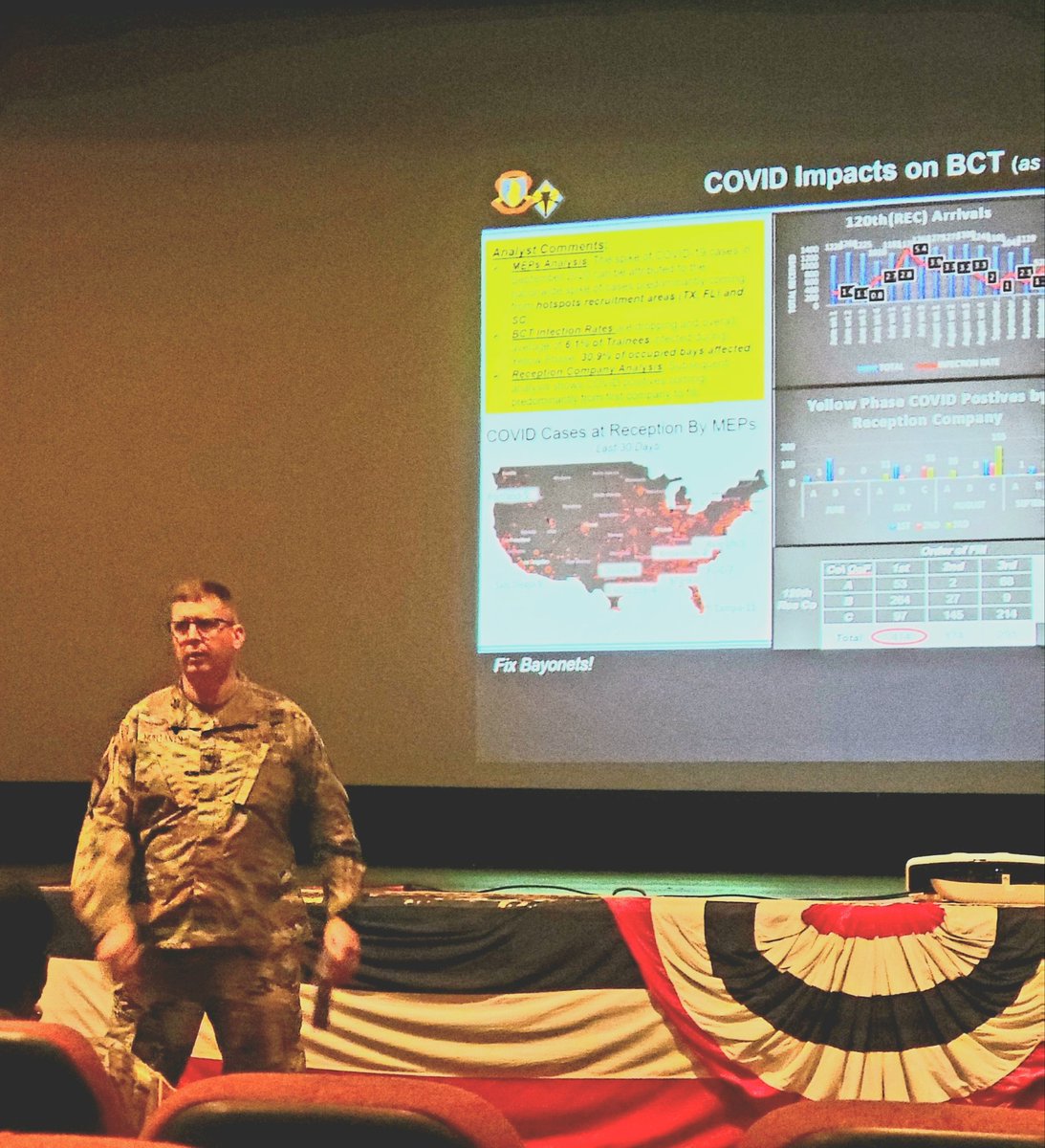 Alpha120th's tweet photo. DS Allen and DS Wanser represented the "AZTECS" during the 193rd Infantry Brigade Command Team Azimuth Check. https://t.co/hnLgQQpOpa #193rdInfBde #BDECommandTeam #AzimuthCheck #ACo120th #Aztecs #TheShornOnes #NeverTakeAStepBack #120thAGBN #Warriors #WeSetTheExample https://t.co/MhE5gAOxav