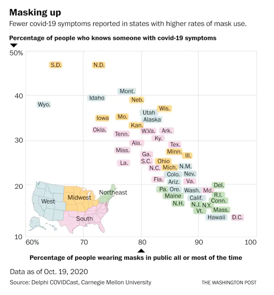 ariannahuff's tweet photo. Why to wear a mask in chart form:

https://t.co/2chQnrIzwF https://t.co/xe1DYNpbQO