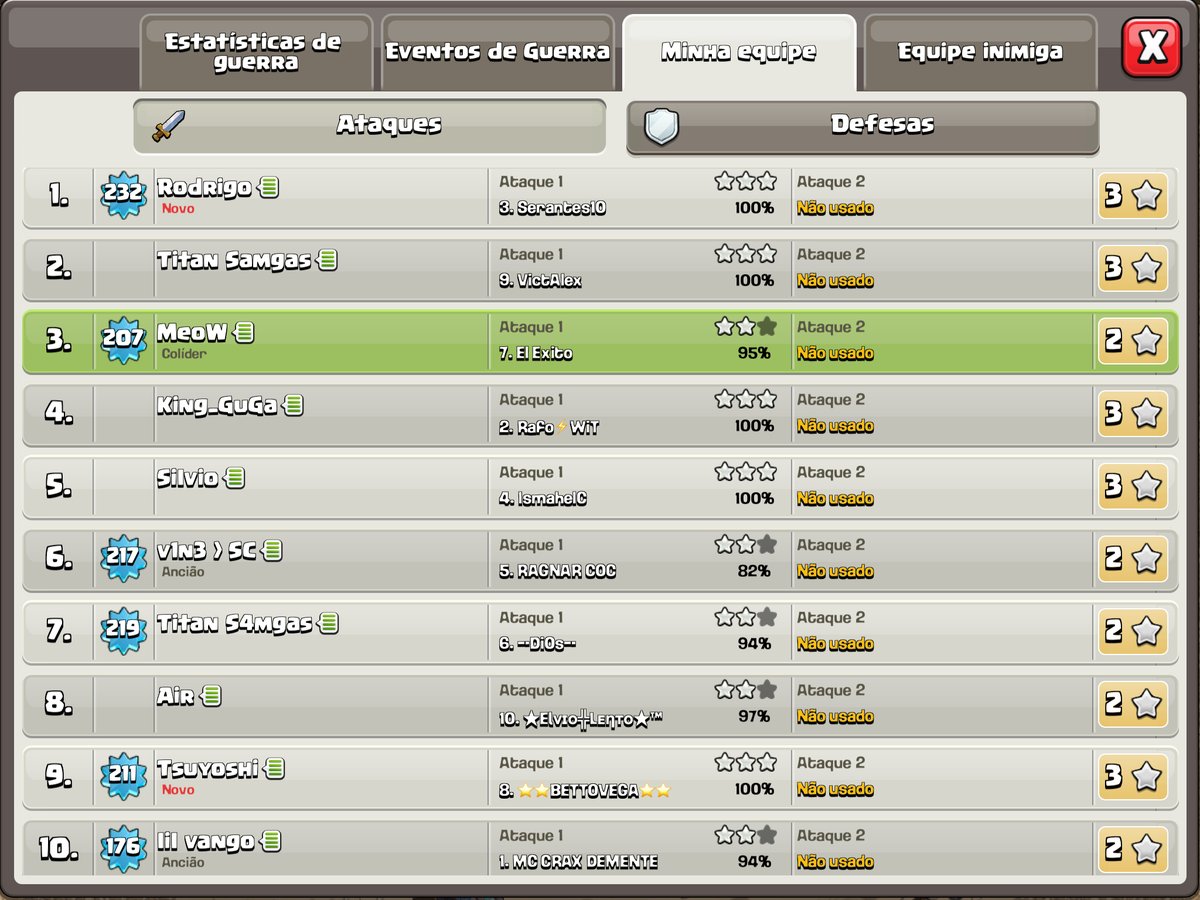 GG wreck it
Pensa em uma guerra que a zica rolou solta 😂😂😂
Parabéns mitos!