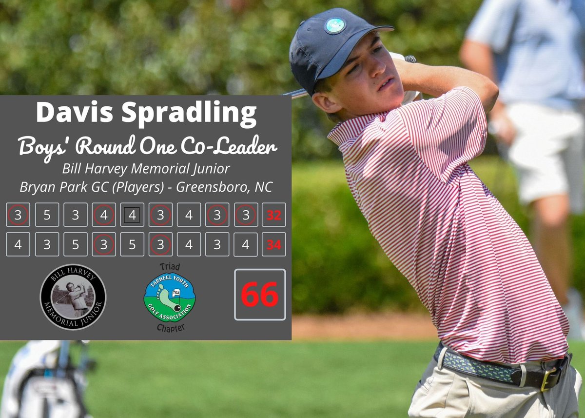Ryan Dunn, Jake Herring and Davis Spradling are tied for the #BillHarveyMemorial lead after outstanding 6-under-par, 66’s‼️ Check out their 🔥 scorecards below and keep up with live scoring as the girls’ scores start to roll in ➡️ golfgenius.com/pages/2597664