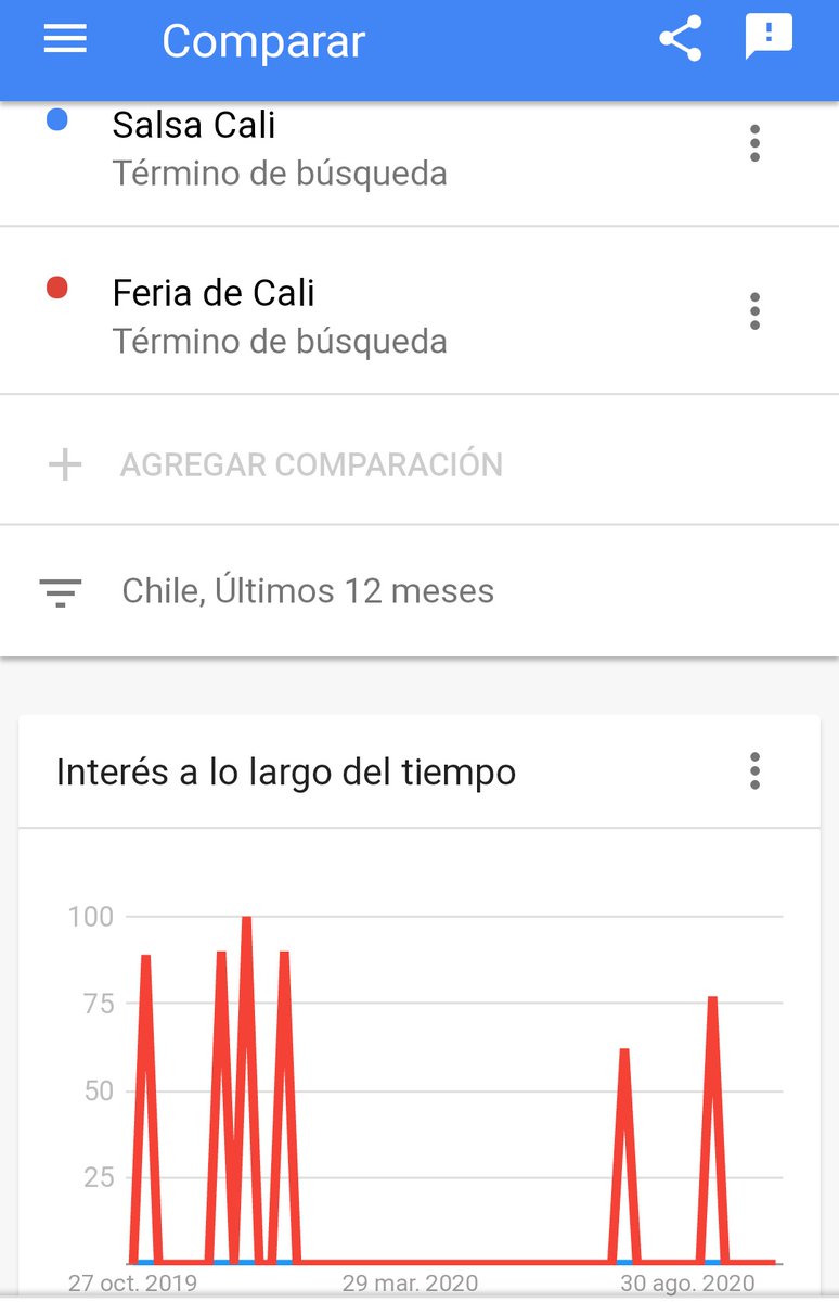 Edullano's tweet photo. #FeriaDeCali por TV y RRSS. Mayoría de artistas y productores locales. Recaudando $ por mensajes de texto en pantalla, comerciales y venta de señal. De Salsa al Parque a Cali al Mundo. @JorgeIvanOspina @Corfecali @AlcaldiaDeCali #Tendencias #Innovación #Adaptación #AmoCali. https://t.co/EZ6zO6XgaS