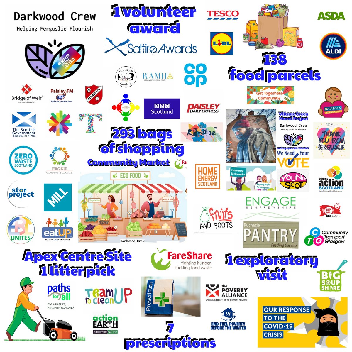 CrewDarkwood's tweet photo. Week 31 of our #CovidResponse sees a variety of milestones including our final #CommunityMarket, a field visit to help plan for the future and our Aidan being recognised for his commitment. Our final week beckons and we are looking forward to it. #OneCommunity #5KeyFocusAreas https://t.co/gNMMZB6o19