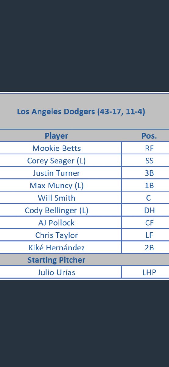 [LIVE](MLB) LAD vs TB 2020世界大賽 Ｇａｍｅ４