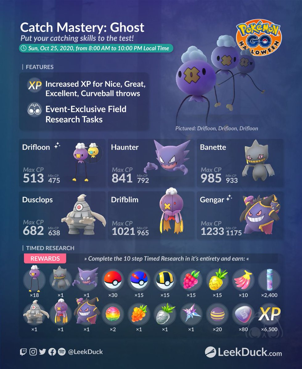PokemonHispana's tweet photo. Maestro en captura: Fantasma 

Hoy, Domingo 23 de Octubre de 8 a.m. a 10 p.m. tenemos como protagonista a Drifloon que lo podemos encontrar salvaje, investigación especial exclusiva e investigaciones de campo exclusivas con Mega Energía Gengar.

Fuente: @LeekDuck y @LEGENDSLima https://t.co/7Gqbv5wgmc