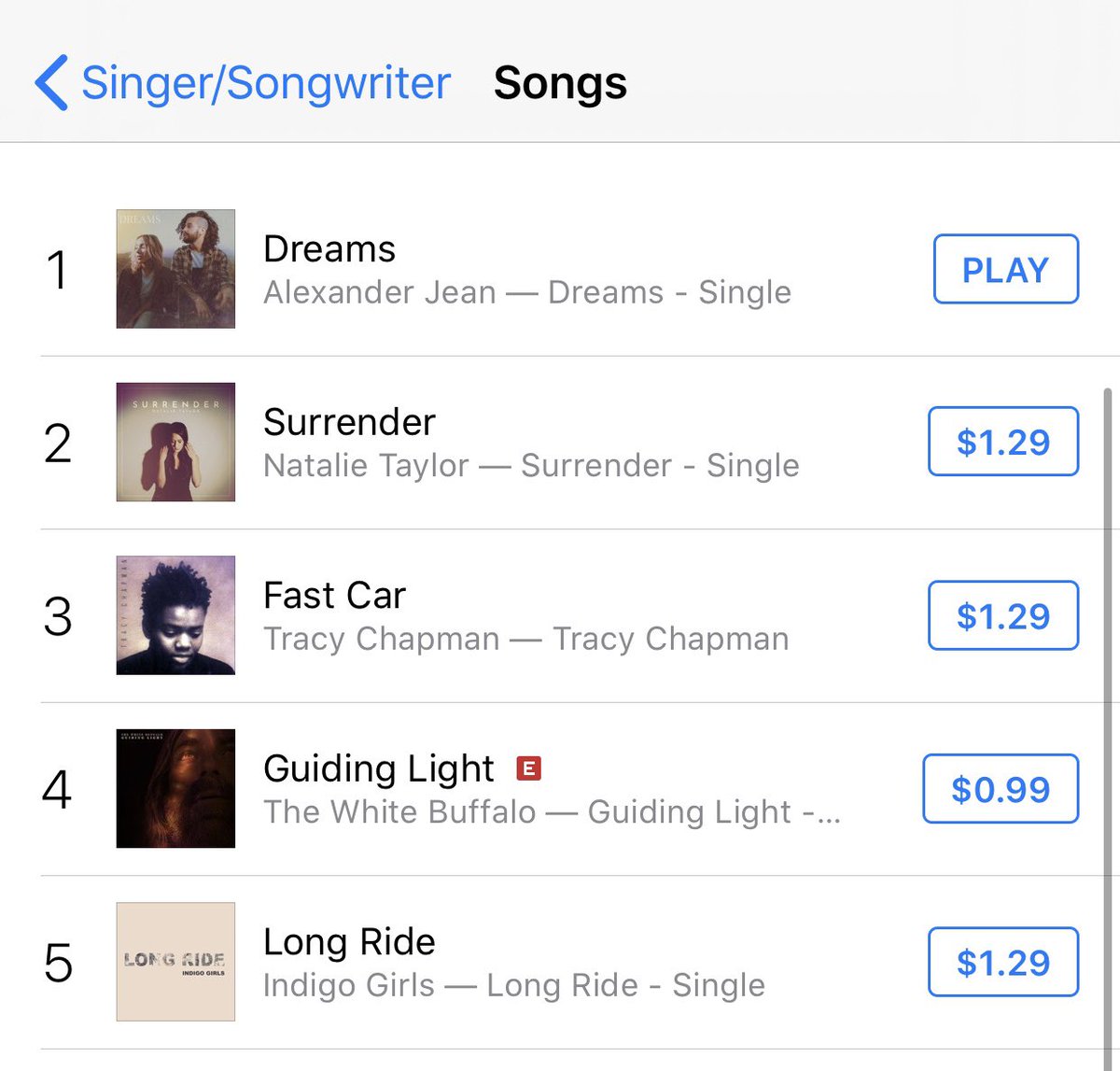 _AlexanderJean_'s tweet photo. WOW Guys!!! ‘Dreams’ is #1 on the singer/songwriter chart
THANK YOU 🙏🏼🖤🙏🏼
Link >  https://t.co/MEnOE7DbJh https://t.co/8CStgIysRk