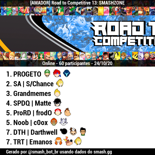 smash_bot_br's tweet photo. 🏆 [Resultados] [Online]

[AMADOR] Road to Competitive 13: SMASHZONE

1 @jfmacdowell
2 @RunningtowinF
3 Grandmemes
4 SPDQ | Matte
5 @andreyfrodo
5 Noob | c0ox
7 DTH | Darthwell
7 TRT | Emanos https://t.co/zQvCCJAvK9