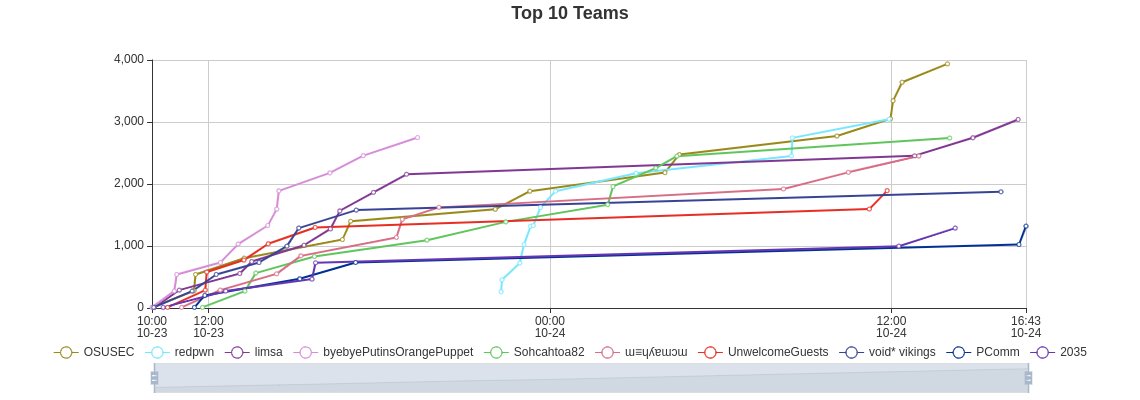 Keyword Stats 2020-10-23 at 16_43_10