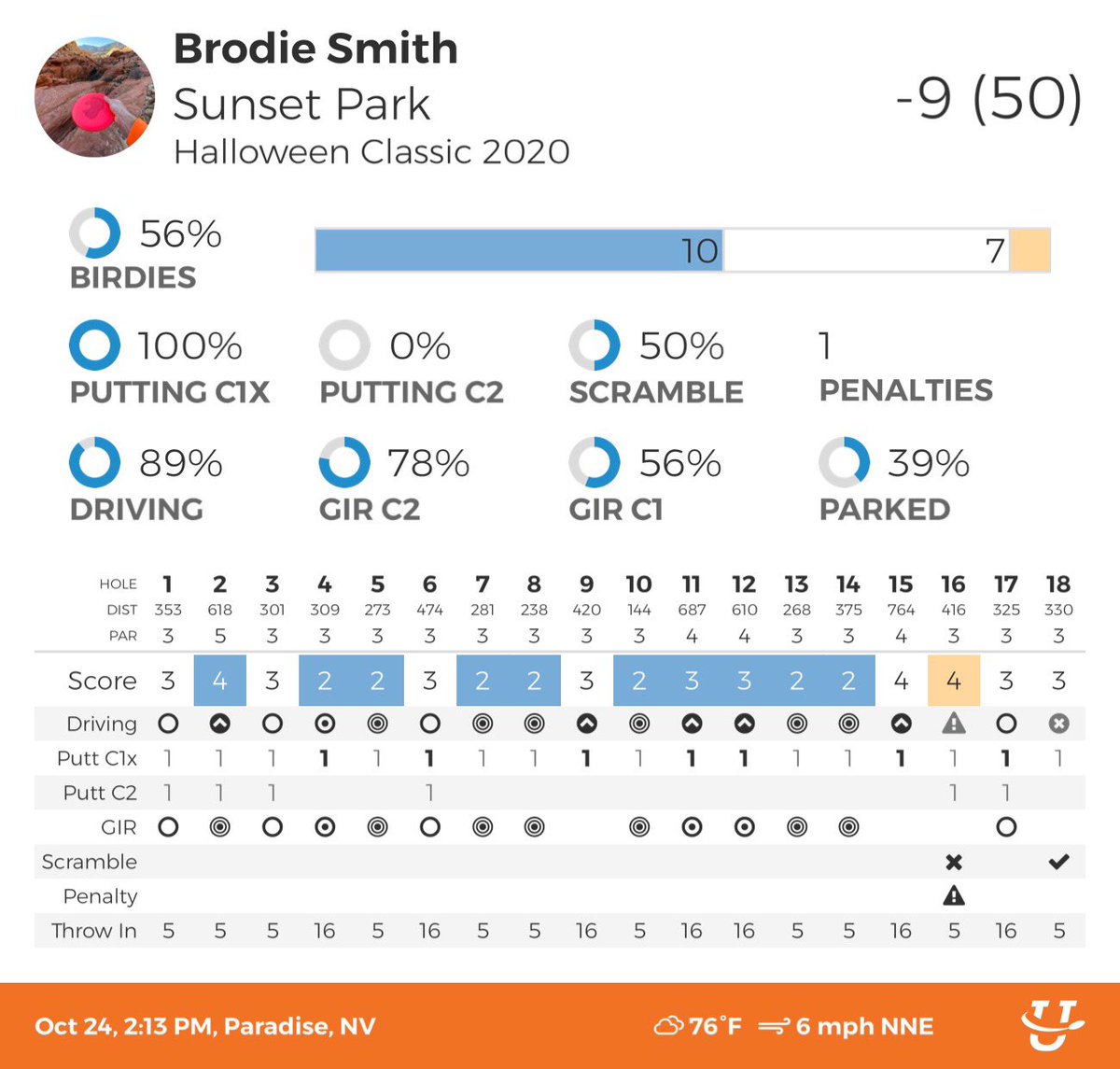 Brodie Smith tweet media