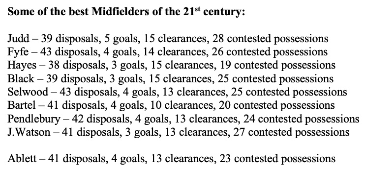 AusSportStats's tweet photo. Comparable stat lines for all nine players.
Except the first 8 are career highs, and Ablett's was in one game.
The best of the modern era. 🐐 #GaryAblett #LittleMaster https://t.co/UNvGtimzVO
