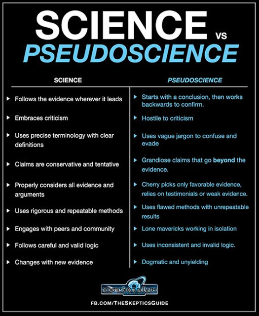 Do our journalists follow scientific reporting? What are the channels that create noise rather than news? How to discourage channels who don't follow good practices? #Incentives #ConflictOfInterest
https://t.co/u99Cw3jfOs https://t.co/4HOahvrbB0