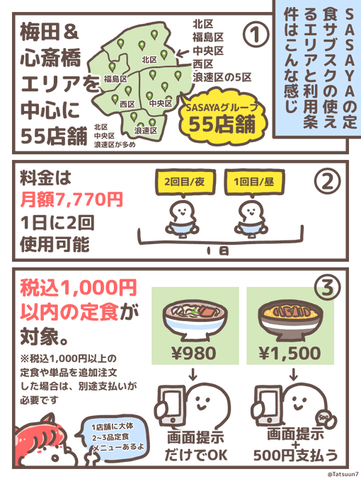 #SASAYA さんのサブスク利用し始めて、食費に余裕ができたおかげで「大阪の飲食店応援したい!」って気持ちが強まり、SASAYA系列店で課金したり、今まで節約で外食しなかったけど、時々近所の飲食店でご飯食べたりするようになった!

大阪の飲食店がんばってほしいなぁ?
https://t.co/SBv0mKIncl 