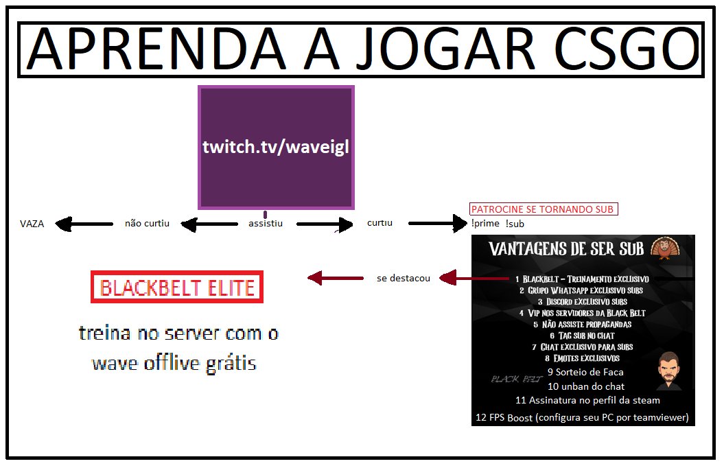 O WAVEIGL QUE NINGUÉM CONHECE! COMO É A LIVE DO WAVE SEM NENHUM