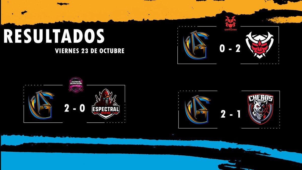 GA eSports (@gaesportsgg) on Twitter photo #CR || Resultados X3 🔥
El día de ayer logramos coronarnos campeones de la #EsportsLeague 🔥
🏆|<a href="/USurvivorL/">Ultimate Survivor League</a>
🆚️|<a href="/EspectralRev_GG/">Espectral Revenge</a>
⌚|2-0
🌟|<a href="/MartinCr04/">Martín Castillo Rdz</a>
🏆|<a href="/LigaSamurai/">Metacade</a>
🆚️|<a href="/TeamSamurai_/">Team Samurái</a>
⌚|0-2
🏆|#EsportsLeague
🆚️|<a href="/CherosGaming_/">Cheros Gaming</a>
⌚|2-1
🌟|<a href="/MartinCr04/">Martín Castillo Rdz</a>
#ComeOnWarriors ⚔ #CR || Resultados X3 🔥
El día de ayer logramos coronarnos campeones de la #EsportsLeague 🔥
🏆|<a href="/USurvivorL/">Ultimate Survivor League</a>
🆚️|<a href="/EspectralRev_GG/">Espectral Revenge</a>
⌚|2-0
🌟|<a href="/MartinCr04/">Martín Castillo Rdz</a>
🏆|<a href="/LigaSamurai/">Metacade</a>
🆚️|<a href="/TeamSamurai_/">Team Samurái</a>
⌚|0-2
🏆|#EsportsLeague
🆚️|<a href="/CherosGaming_/">Cheros Gaming</a>
⌚|2-1
🌟|<a href="/MartinCr04/">Martín Castillo Rdz</a>
#ComeOnWarriors ⚔