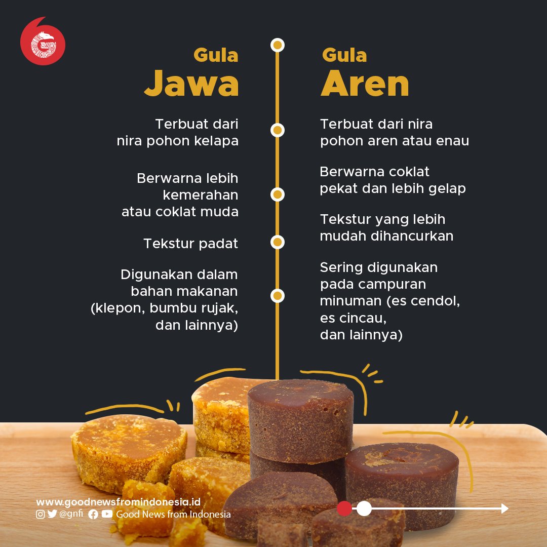 GNFI's tweet photo. Gula Jawa dan Gula Aren, Si Manis yang Ternyata Berbeda

Selain itu, rasa dari kedua gula tersebut juga tergolong mirip, hanya saja yang membedakan adalah aromanya. Aroma gula aren lebih kuat dari pada aroma gula jawa. https://t.co/8CAdQk3UOZ