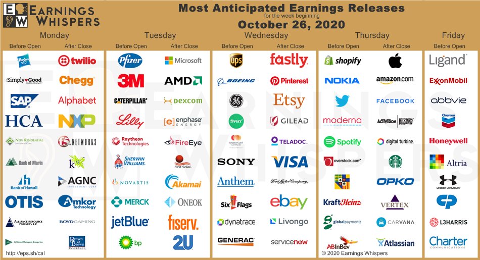 MyMoneyTalk2's tweet photo. #earnings this week https://t.co/1gFY6N9Kg8