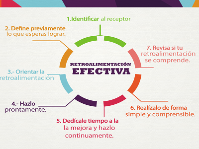 mariesegura2004's tweet photo. No tomes absolutamente nada personal. Tomar una crítica de tu trabajo no siempre es fácil, y muchas veces se llega a malinterpretar. Para evitarlo, el proceso debe ser cara a cara; esto genera una conexión, aumenta la confianza https://t.co/v6GkwxPA8H