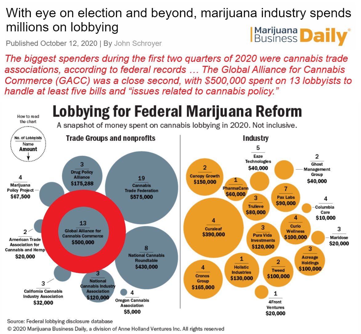 Global Alliance for Cannabis Commerce tweet media
