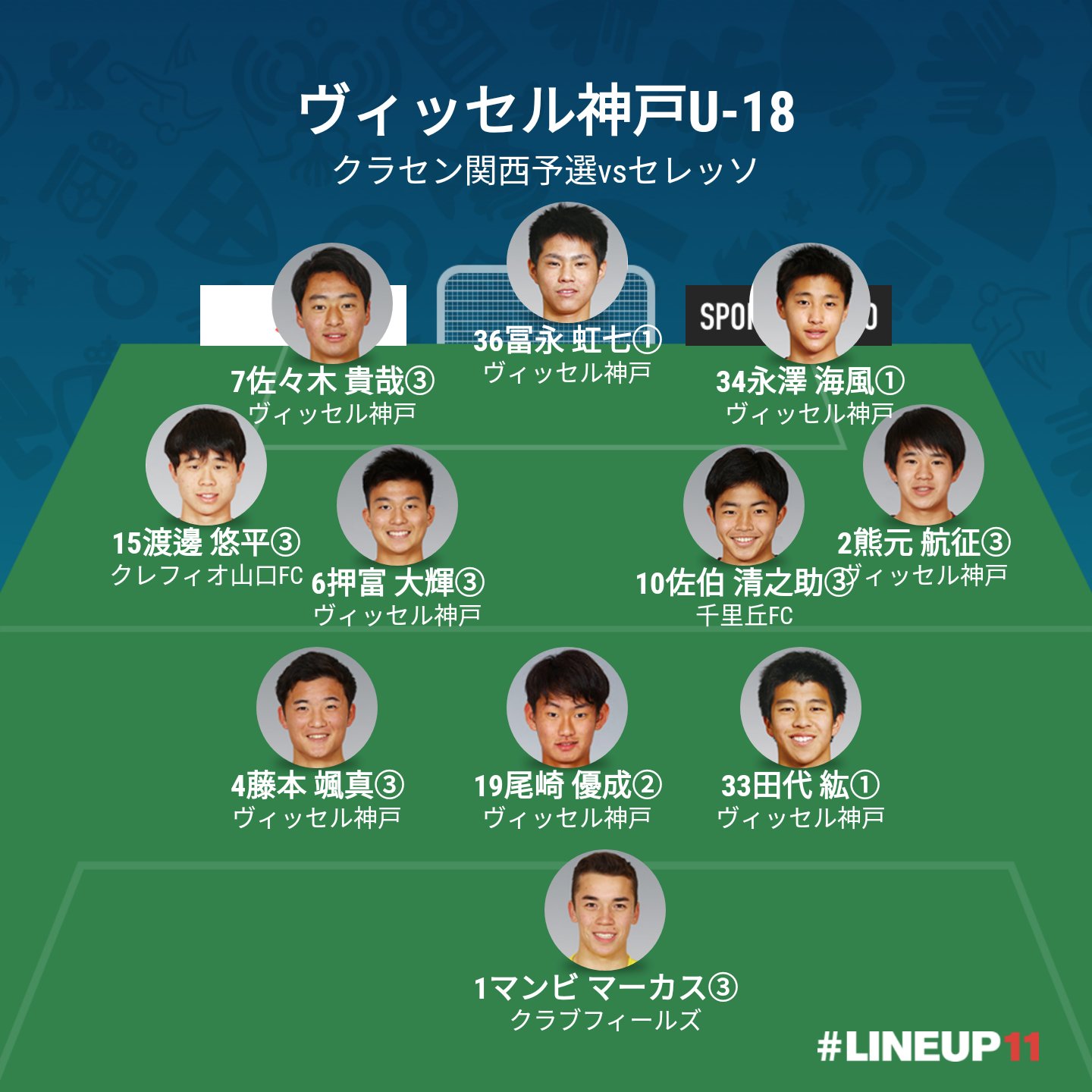 تويتر ゆきのぶ على تويتر 第18回関西クラブユース地域リーグ U 18 ｊクラブ間 第１節 ヴィッセル神戸u 18vsセレッソ大阪u 18 フォーメーション T Co Mt5bnmre06