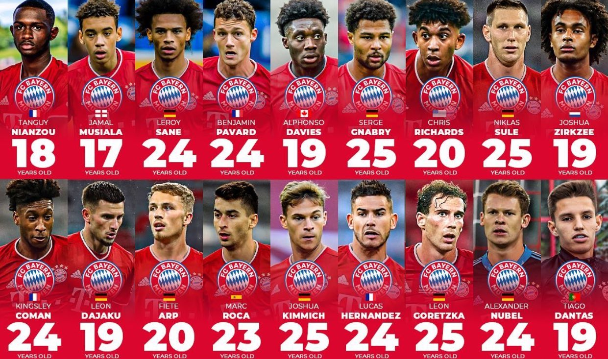 Aliel アリエル バイエルンの未来 Profuturestars バイエルン 未来