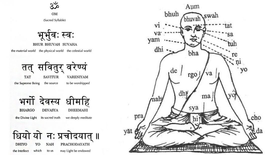 The MISTAKE of GAYATRI MANTRA!:)Tat Sa vi tur Va reṇ yaṃ= Only 7 syllables instead of 8.Later Scholars slightly adjusted the Mantra to fit Meter rules! (8 8 8)They changed 'varenyam' to 'vareṇiyaṃ' & brought in meter number 8Tat Sa vi tur Va re ṇi yaṃ = 8 Syllables!