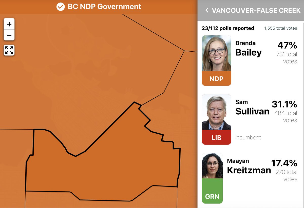 This is the most astounding result for me so far. Yet to be called, but Vancouver False Creek has historically been a Liberal fortress and, to my knowledge, Sam Sullivan (the former mayor of Vancouver) has never lost an election  #BCvotes2020