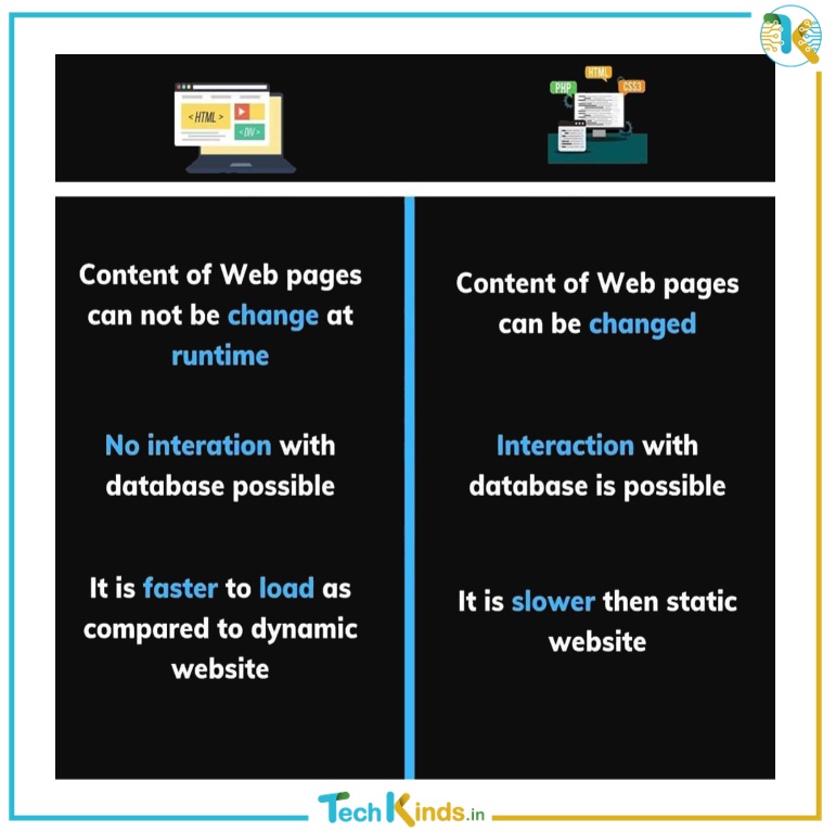 techkinds's tweet photo. Static vs Dynamic Website 
.
#staticwebsite #dynamicwebsite #websitedevelopment #webdevelopment  #websitedesigner #htmlcss #bootstrap4 #PHP #mysql #fullstackdeveloper
#websitedeveloper #webprogramming #entrepreneurlife #webdevelopmentcompany 
#techkinds https://t.co/BFBpBD9w8Z