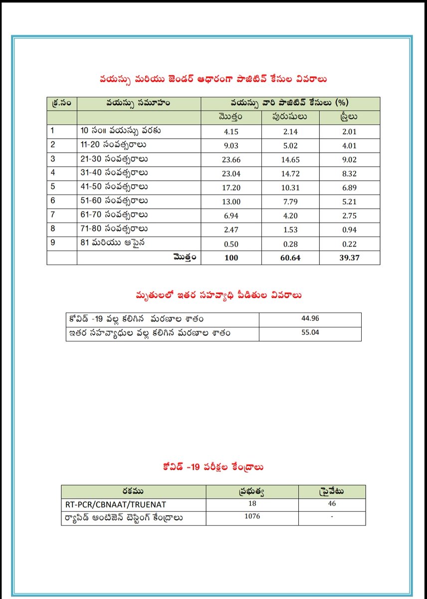 Eatala Rajender tweet media