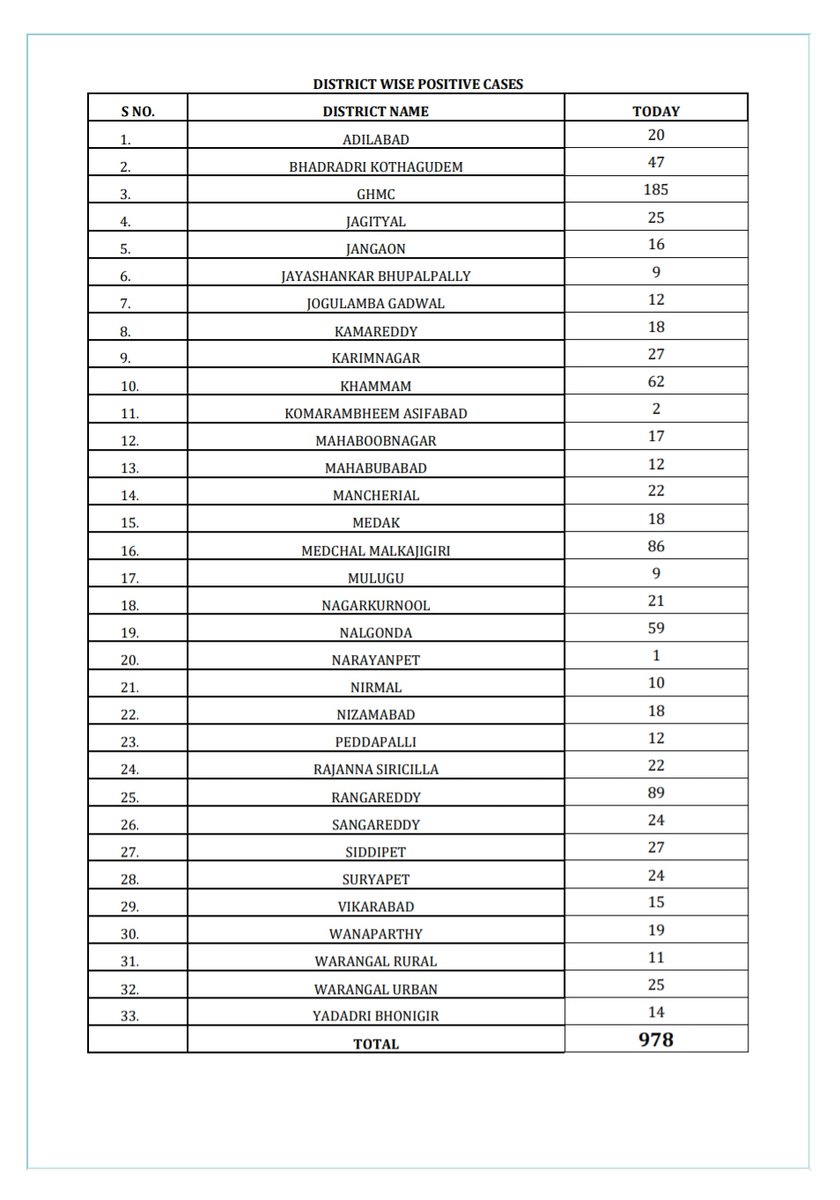 Eatala Rajender tweet media